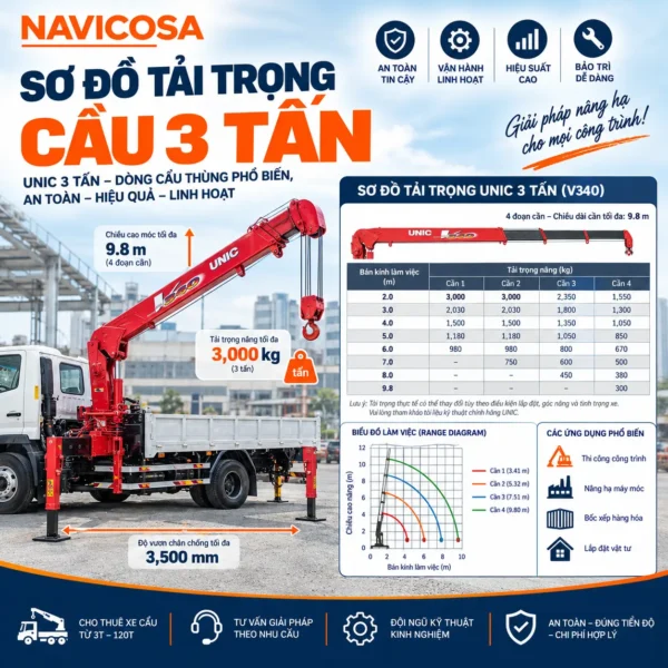 Sơ Đồ Tải Trọng Cẩu 3 Tấn UNIC – Catalog Bảng Tải Theo Bán Kính