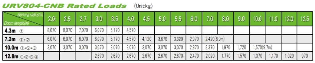 Bang tai trong cau 8 tan Unic URV 804
