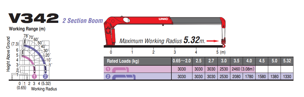 So do tai trong can 3 tan Unic V342
