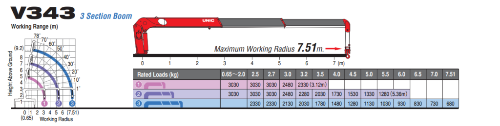 So do tai trong can 3 tan Unic V343