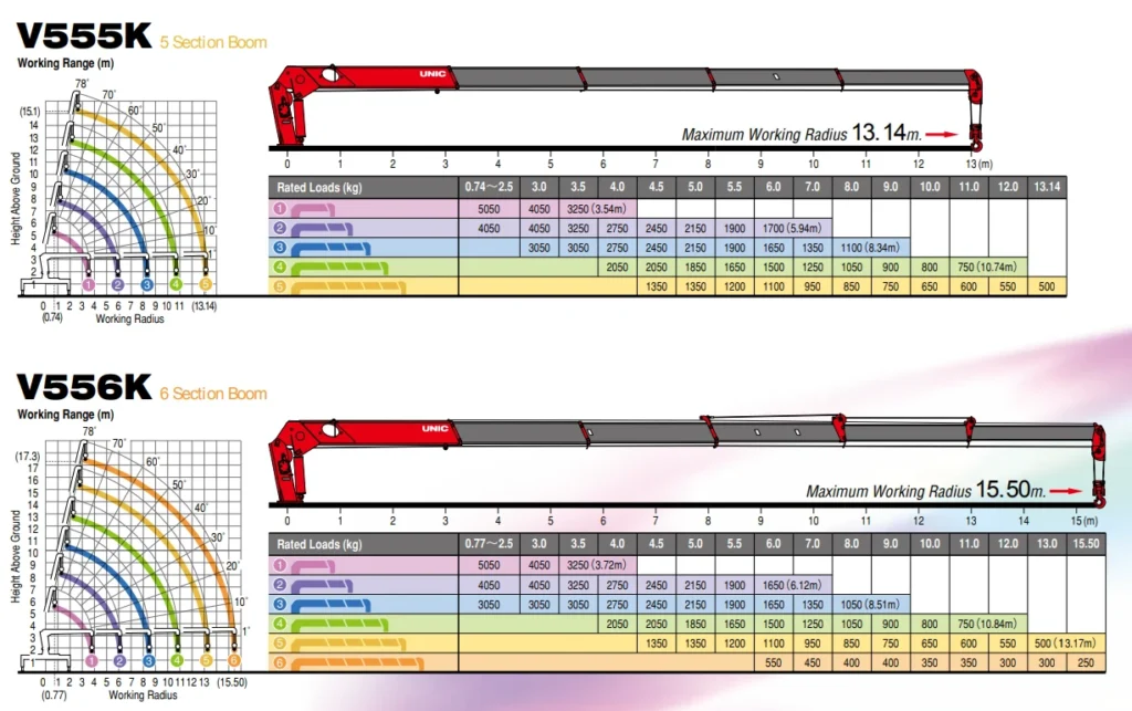 So do tai trong can cau 5 tan Unic V555 va V556