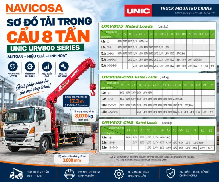 Sơ Đồ Tải Trọng Cẩu 8 Tấn UNIC – Bảng Tải Theo Bán Kính