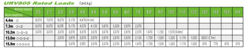 So do tai trong cau 8 tan URV805