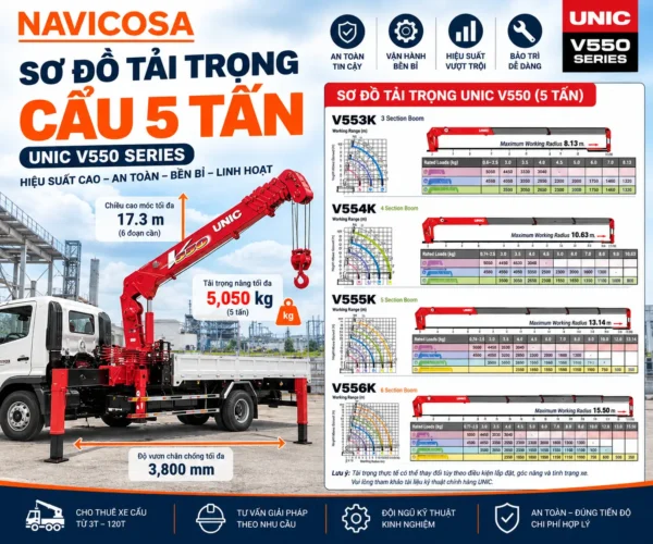 Sơ Đồ Tải Trọng Cẩu 5 Tấn UNIC – Bảng Tải Theo Bán Kính