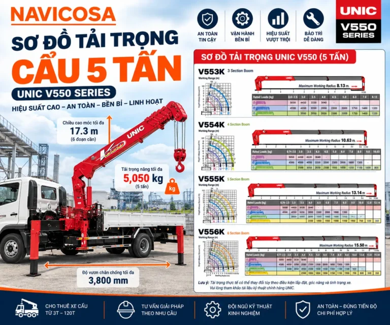 Sơ Đồ Tải Trọng Cẩu 5 Tấn UNIC – Bảng Tải Theo Bán Kính